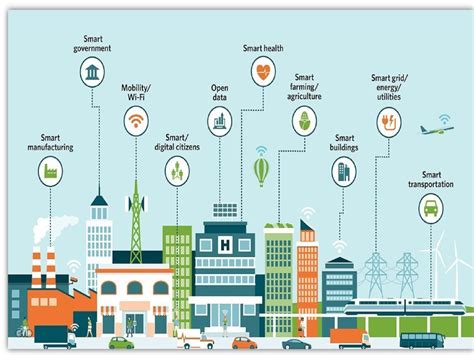 My Vision Of Smart Cities