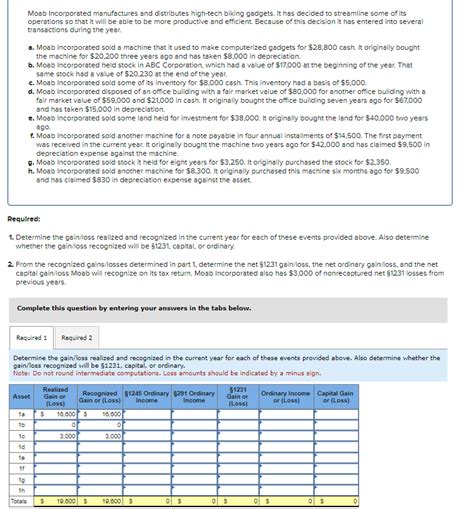 Solved Moab Incorporated Manufactures And Distributes Chegg