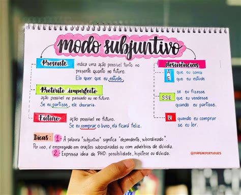 Mapas Mentais Sobre MODO SUBJUNTIVO Study Maps