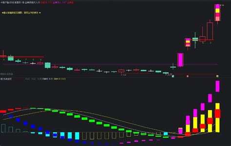 〖波段共振选妖股〗副图选股指标 零轴上二次共振 超短行情起爆 无未来 通达信 源码通达信公式好公式网