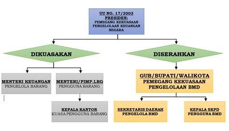 Wujudkan Optimalisasi Sinergi Pengelolaan Aset