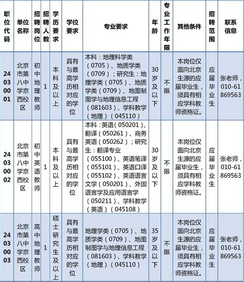 门头沟区教委所属事业单位公开招聘专业技术人员新浪财经新浪网