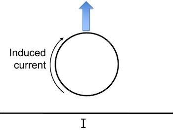 Solved The Diagram Shows A Closed Circular Loop Of Wire Chegg