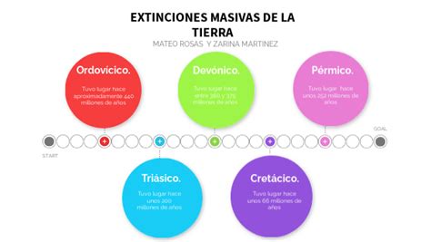 EXTINCIONES MASIVAS DE LA TIERRA