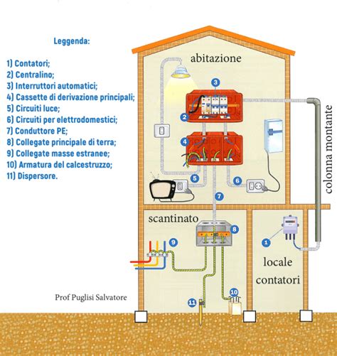 Impianto Di Messa A Terra Prof Puglisi Salvatore