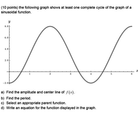 SOLVED 10 Points The Following Graph Shows At Least One Complete