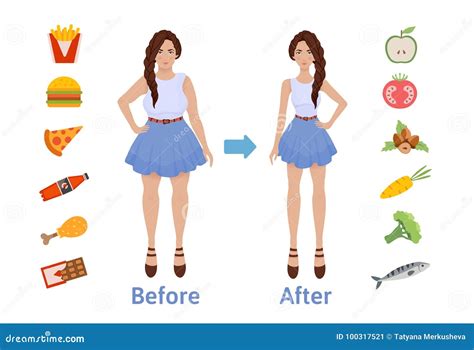 The Influence Of Diet On The Weight Of The Person Woman Before And After Diet And Fitness