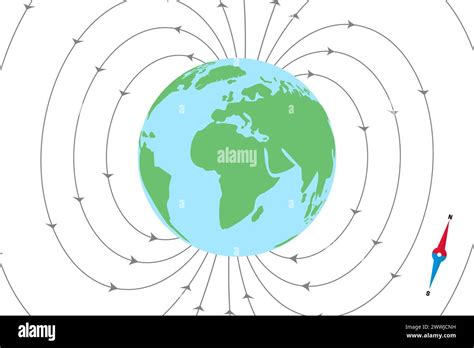 Earths Magnetic Field Or Magnetosphere Illustration Stock Vector Image And Art Alamy