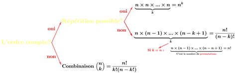 Exercice Corrig Arrangement Combinaison Permutation Pdf