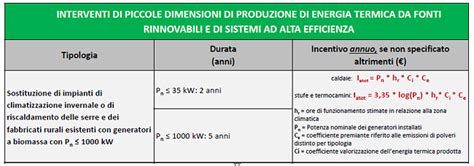 Mathis Tolleranza Abile Calcolo Conto Termico Thermorossi Fobia