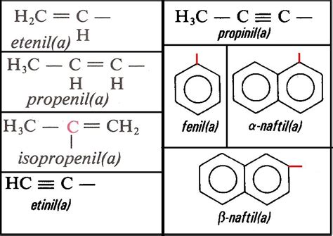 QuÍmica Ensinada Nomenclatura De Compostos Orgânicos Regras Básicas