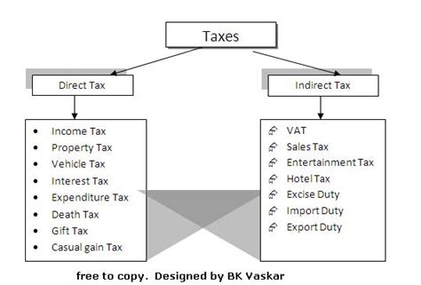 Tax Classification The Tax Blog