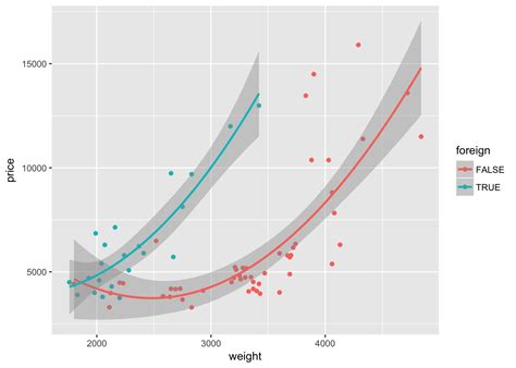 Section 6 Figures With Ggplot2