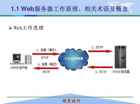 Web服务器配置与管理的有哪些方法 世外云文章资讯