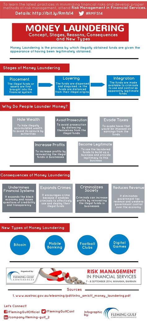 3 Stages Of Anti Money Laundering