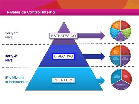 Ppt Modelo Est Ndar De Control Interno Powerpoint Presentation