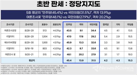 강서구청장 보궐선거 김태우 Vs 진교훈 양자 대결 관전 포인트