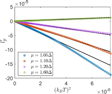 Figure 1 From Fundamental Relations For Anomalous Thermoelectric