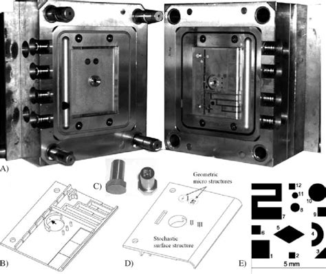 Injection Mold With Exchangeable Mold Inserts A Part Design B D