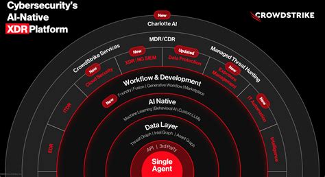 Crowdstrike Stock Growth Through Ai Nasdaq Crwd Seeking Alpha