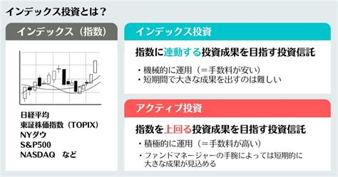 わかりやすく解説インデックス投資とはやり方失敗要因おすすめ商品シミュレーション方法投資信託との違いをまとめました 断捨