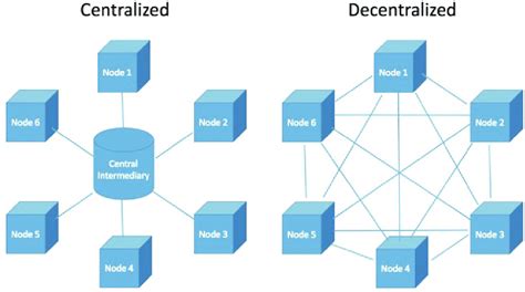 Understanding Decentralized Storage And How It Works