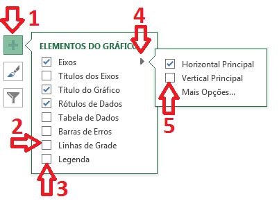 Gráfico Build up Excelente ferramenta para acompanhar os resultados