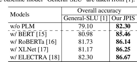 Jpis A Joint Model For Profile Based Intent Detection And Slot Filling