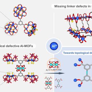 Depiction Of The Crystal Structure Of MIP 213 Al And The Structural