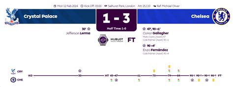 공홈 크리스탈 팰리스 Vs 첼시 Motm 축구 소식통 에펨코리아