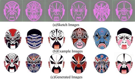 Peking Opera Facial Masks Images Generated By Cocosnet A Line Drawings Download Scientific