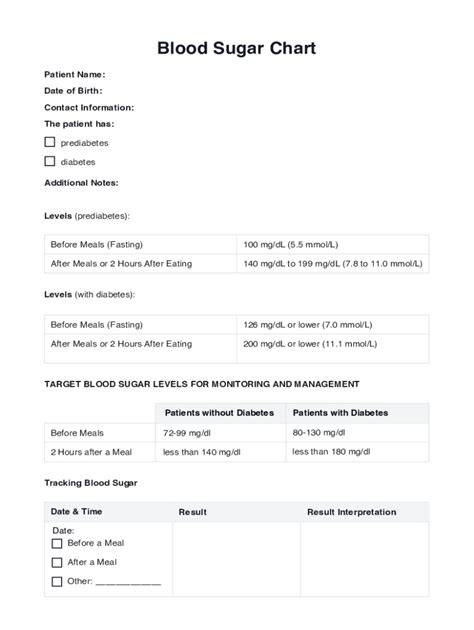 fillable  blood sugar chart    blood sugar chart