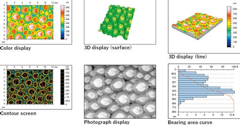 SURFCOM Map For Surface Texture And Contour Measuring Instruments