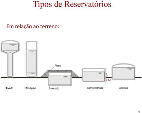 Reservat Rio De Gua Pot Vel Como Garantir A Qualidade Da Gua E A