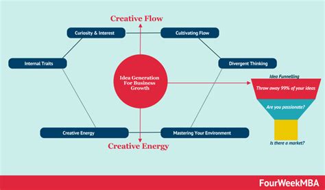 What Is Continuous Innovation And Why It Matters Fourweekmba