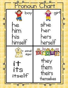 The chart doesn't have hisself anywhere! Teaching Grammar, Teaching Reading, Teaching English ...