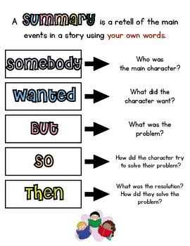 SWBST anchor chart by SimpleTeaching | TPT