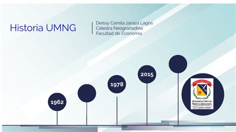 Linea De Tiempo De Umng By Deissy Camila Zaraza Lagos On Prezi