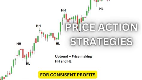 Mastering Price Action Trading Proven Strategies For Consistent