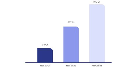 About Riviera Infraprojects