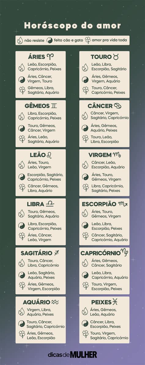 Horóscopo Do Amor Você Sabe Que Signos Combinam Com O Seu