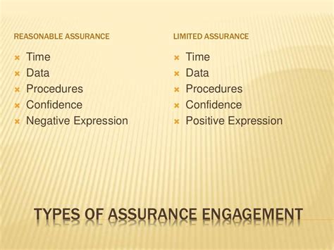 Assurance Engagement