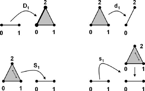 Figure 15 From An Elementary Illustrated Introduction To Simplicial Sets Semantic Scholar