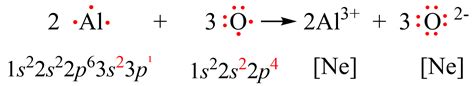 Ionic Bond Chemistry Steps