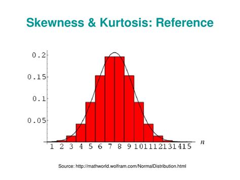 Skewness And Kurtosis Graph