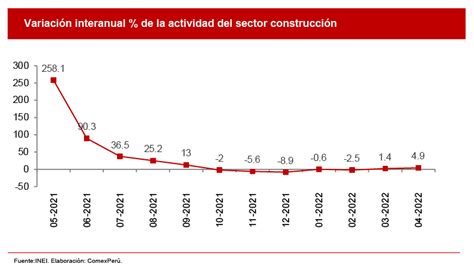 Comexperú Sociedad De Comercio Exterior Del Perú