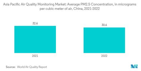 Asia Pacific Air Quality Monitoring Market Size Share Analysis