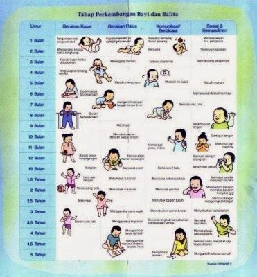 MASTER ARTICLE: Hakikat Perkembangan Anak dan Faktor yang Mempengaruhinya