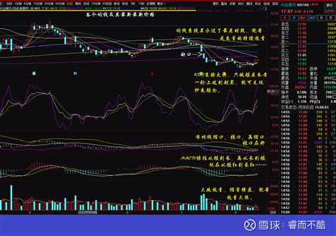 2022年8月14日，兴业银行过去1个半月走势回顾和将来1个半月中短走势可能性分析 市场走势在具体时间上基本是无法预测的，不过我们可以为不同的