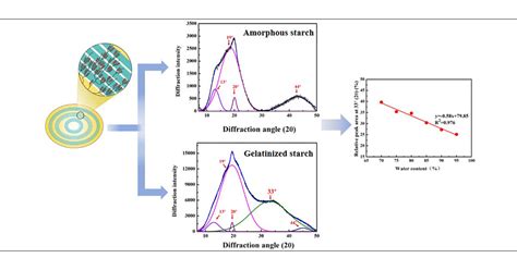 Novel Approach For Quantitative Characterization Of Short Range